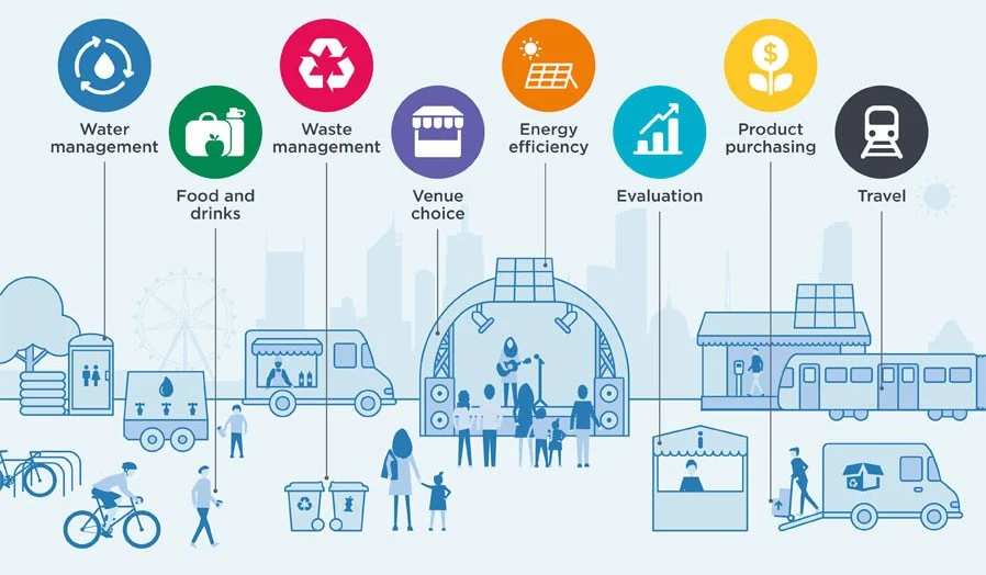 Sustainable event management article cover